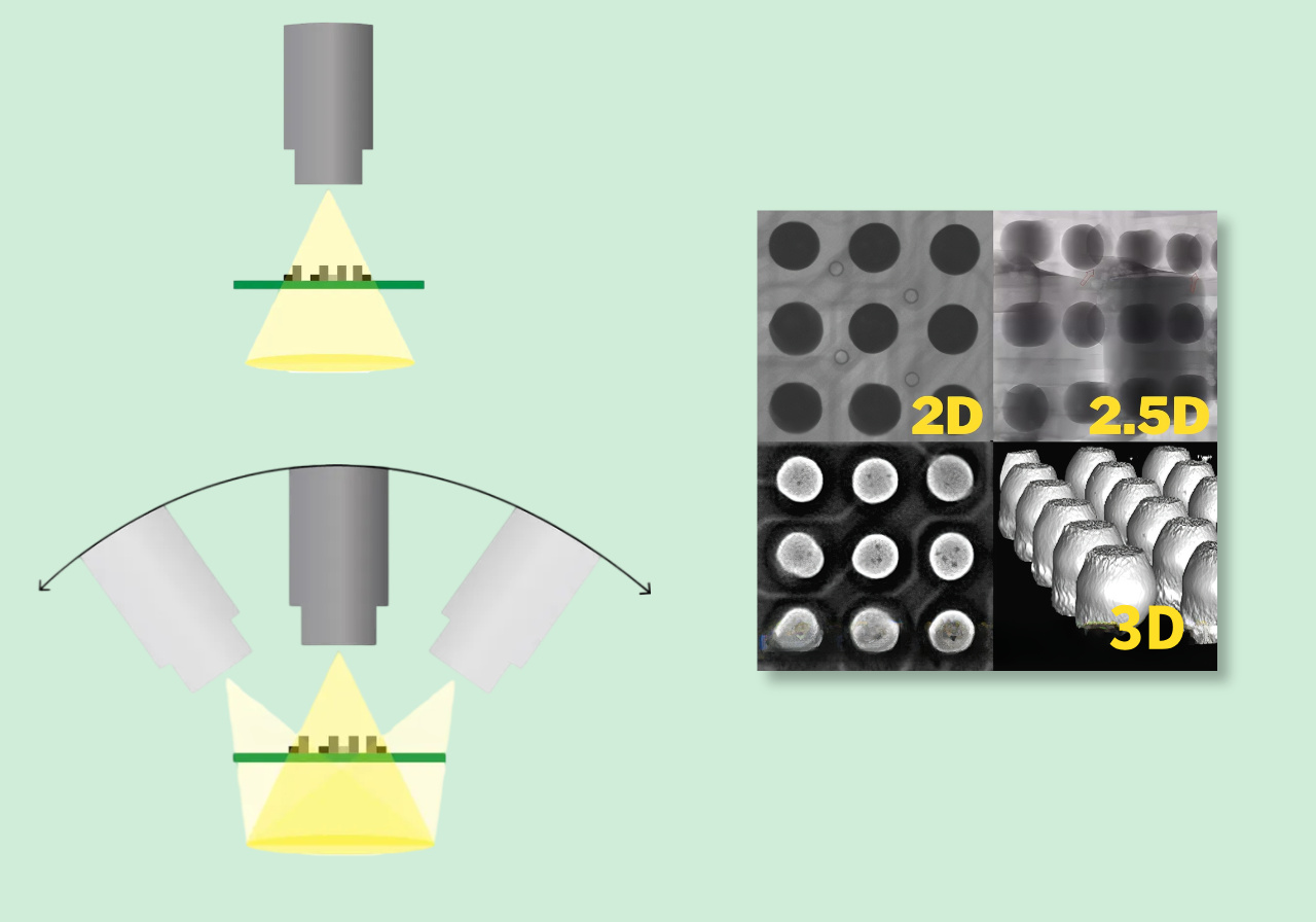 2.2 The difference between 2D, 2.5D and 3D CT 2.2 Perbedaan CT 2D, 2.5D dan 3D