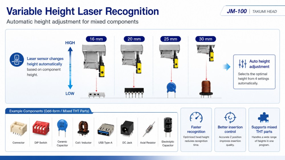 Variable Height Laser Recognition Pengenalan Laser Ketinggian Variabel