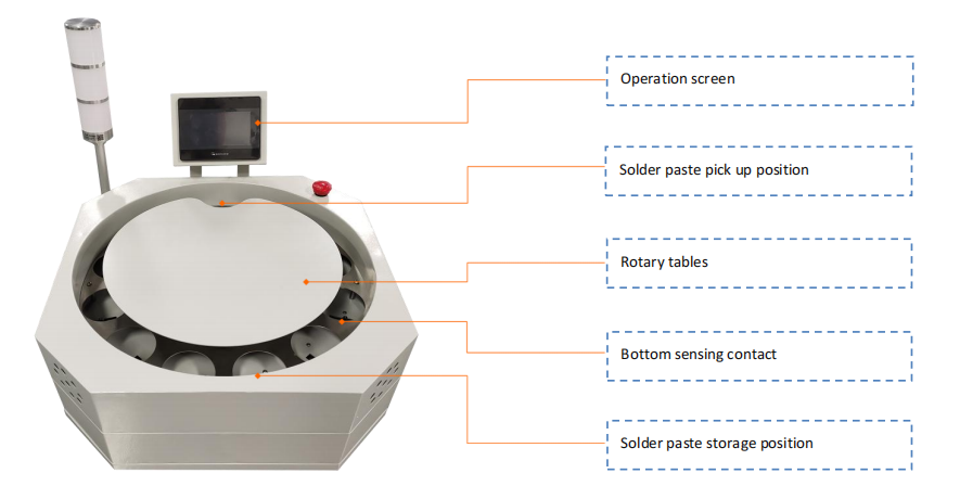 Sistem Manajemen Pasta Solder Putar