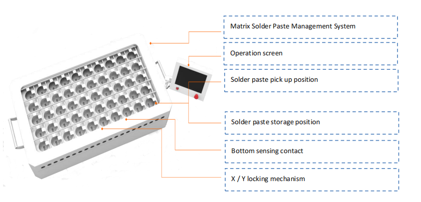 Sistem Manajemen Pasta Solder Matriks