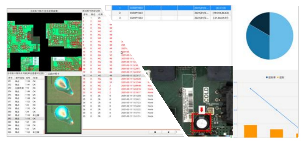 Berbagai Mode Inspeksi