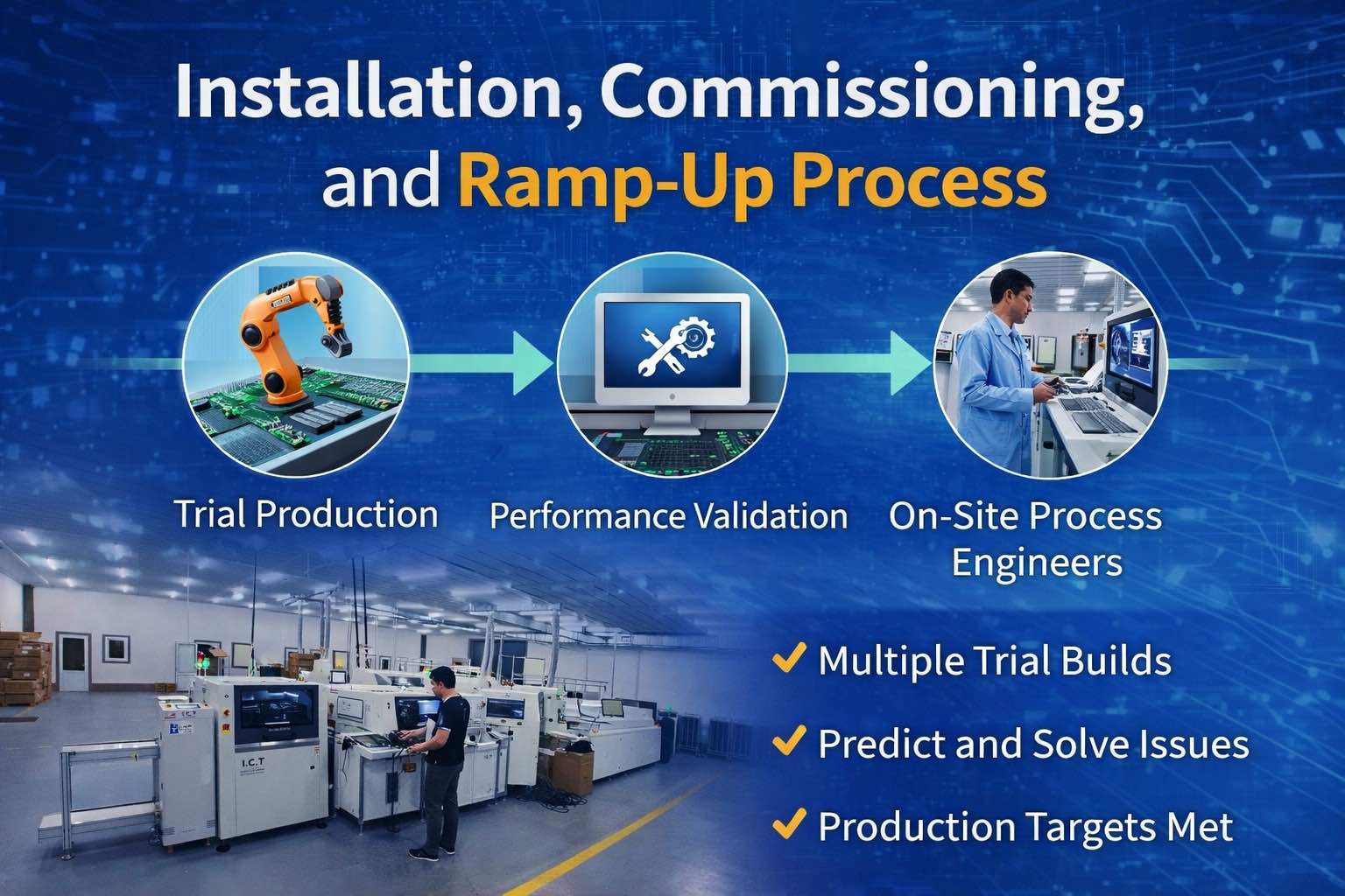 4. Proses Instalasi, Commissioning, dan Ramp-Up