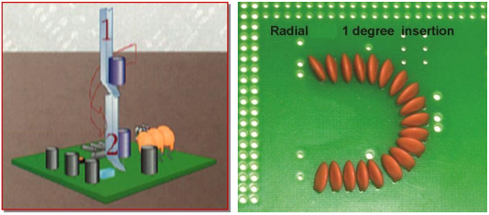 Mesin Penyisipan Radial S3020