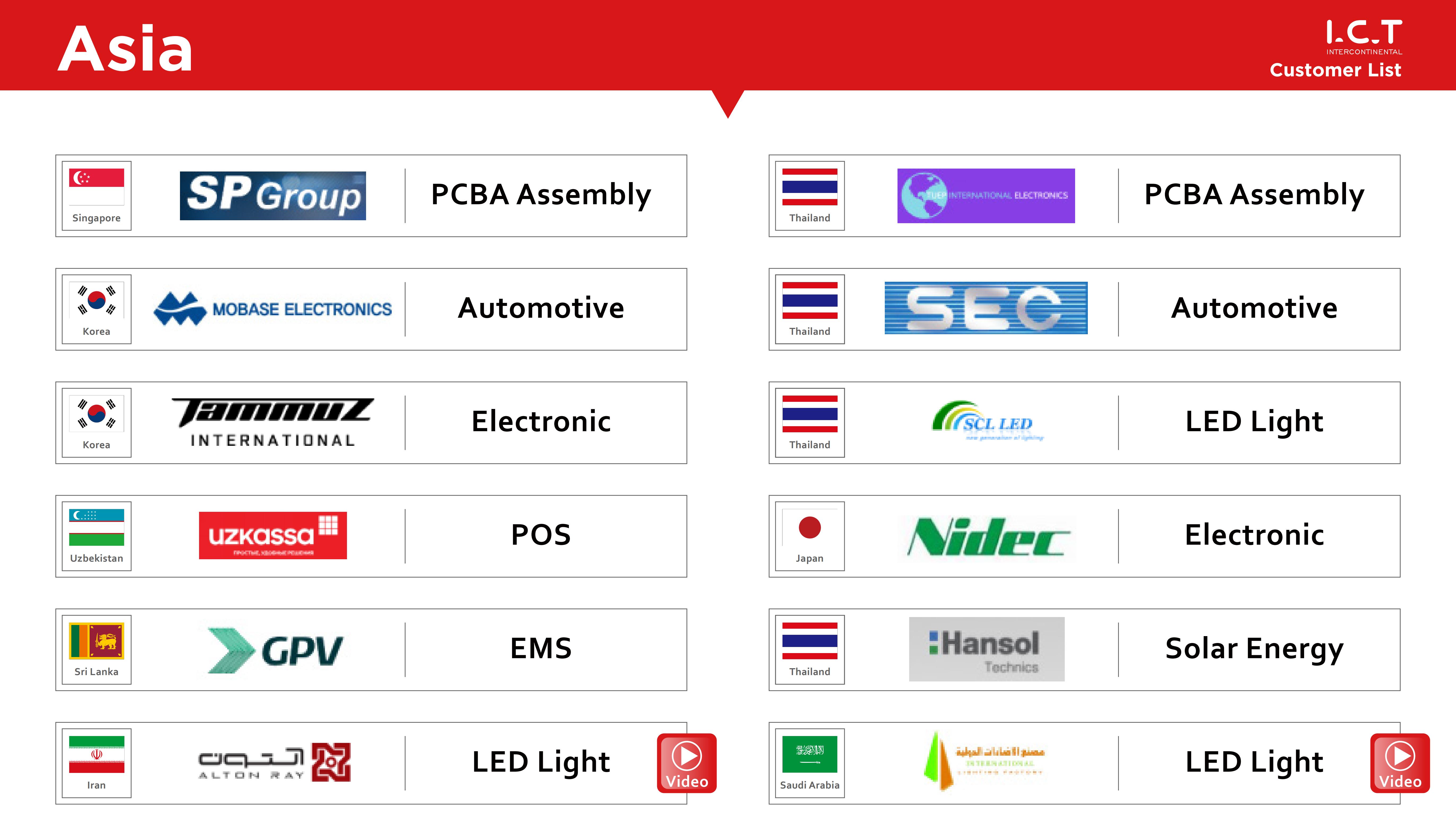 Daftar ICT-Customer-2024_11