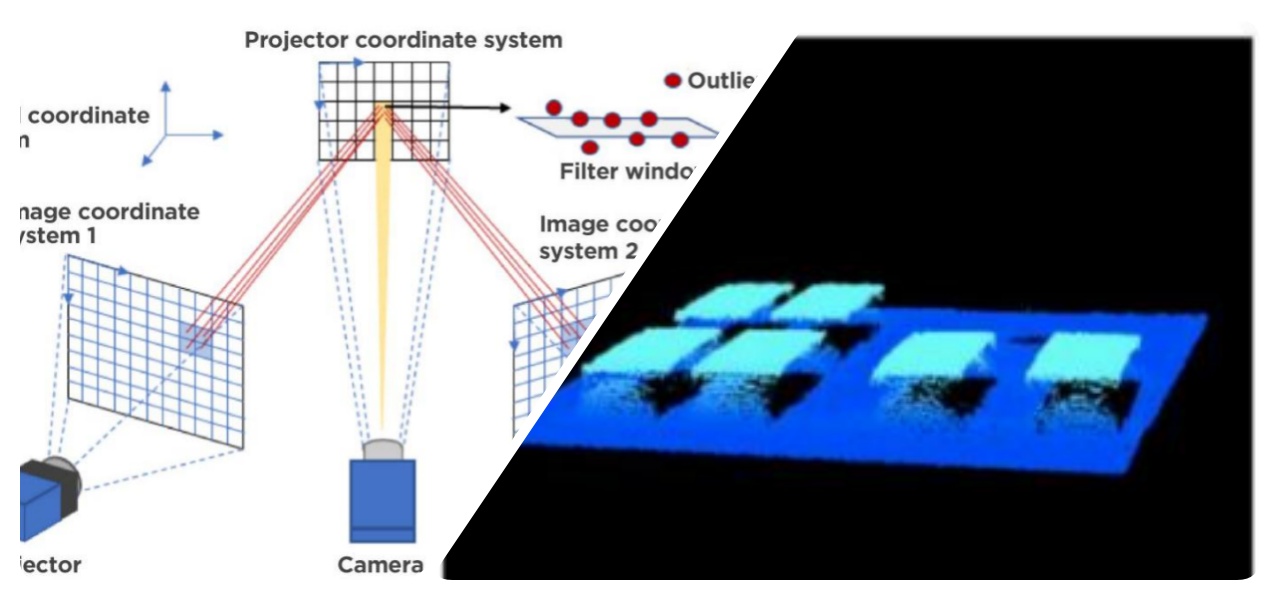 Optimalisasi pencitraan 3D yang cerdas