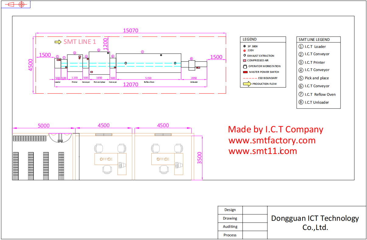 TATA LETAK MESIN GARIS SMT