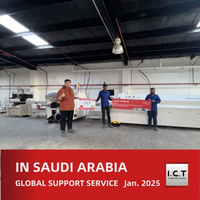 //iqrorwxhmokojl5p-static.micyjz.com/cloud/ljBprKknloSRrlrrqpliio/I-C-T-Global-Technical-Support-for-LED-Manufacturing-in-Saudi-Arabia.jpg