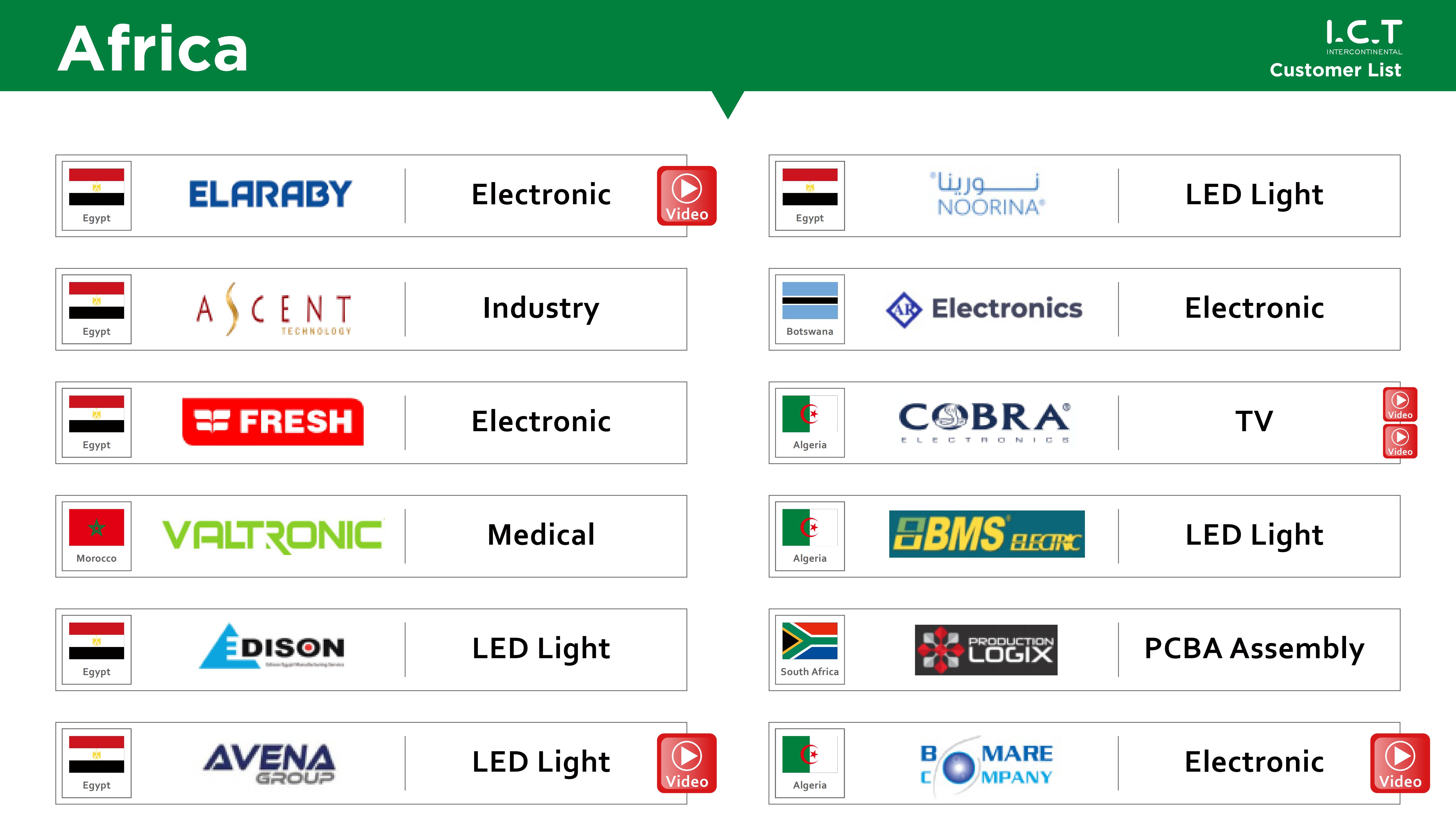 Daftar ICT-Customer-2024_22