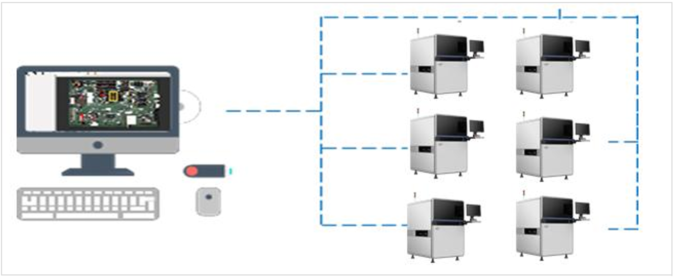 Manajemen terpusat dan layanan fleksibel