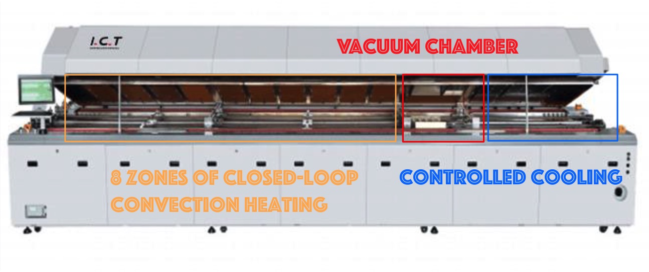Oven Reflow Vakum ICT-LV733