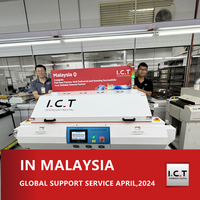 //iqrorwxhmokojl5p-static.micyjz.com/cloud/llBprKknloSRlkjqmkqiiq/I-C-T-Global-Technical-Support-for-Customized-Refolw-oven-in-Malaysia.jpg