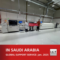 //iqrorwxhmokojl5p-static.micyjz.com/cloud/llBprKknloSRrllrjoimio/End-to-End-Smart-Factory-Solutions-for-ODM-Production-in-Saudi-Arabia.jpg