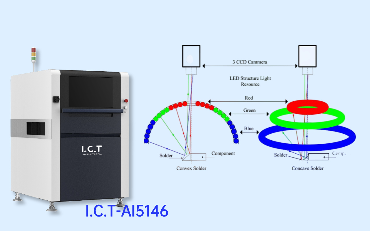 2. Bagaimana AOI Melihat PCB — dan Titik Butanya