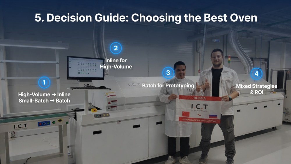 Panduan Keputusan Memilih Oven Terbaik untuk Kebutuhan Anda.jpg