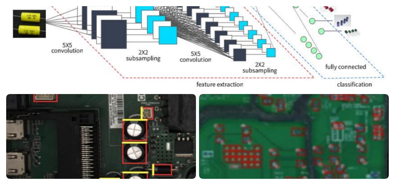 Algoritma Pembelajaran Mendalam