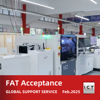 //iqrorwxhmokojl5p-static.micyjz.com/cloud/lrBprKknloSRilkionmkiq/I-C-T-FAT-Acceptance.png