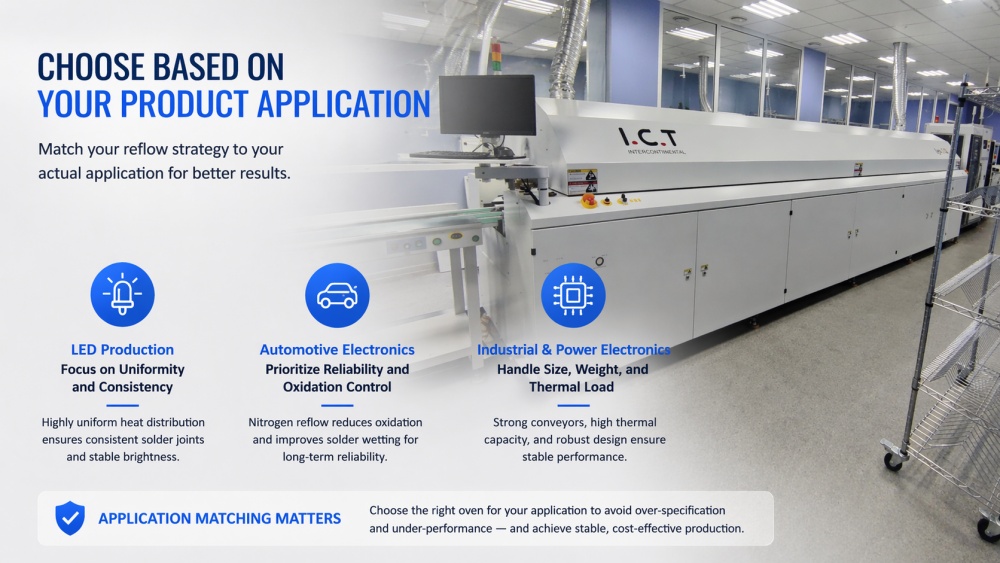 Memilih Berdasarkan Aplikasi Produk Anda.jpg