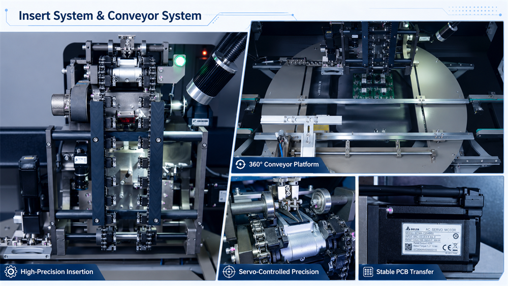 Insert System And Conveyor System Masukkan Sistem Dan Sistem Konveyor
